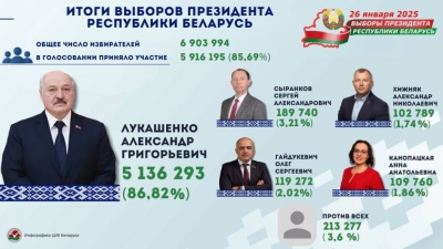 Коллектив ОАО &quot; Институт Гомельгражданпроект&quot; поздравляет А.Г. Лукашенко с победой на выборах!